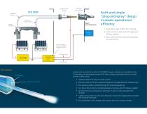 CESI 8000 High Performance Separation - ESI Module - 5