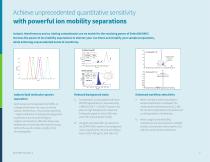 A new dimension in selectivity SCIEX SelexION differential mobility spectrometry-7