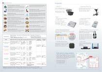 Automatic Digital Refractometer RX-α series-4