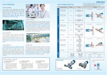 In-Line Refractometer PRM-100α-4