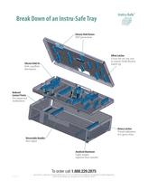 Instru-Safe da Vinci® Catalog-7