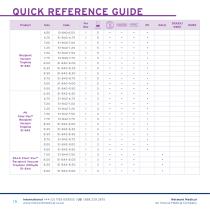 CORONET High Quality Surgical Products for Cornea Graft Surgery-16