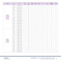 CORONET High Quality Surgical Products for Cornea Graft Surgery-17