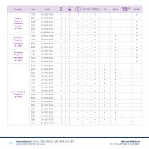 CORONET High Quality Surgical Products for Cornea Graft Surgery-18