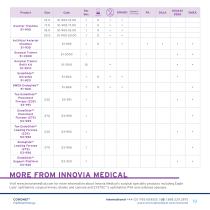 CORONET High Quality Surgical Products for Cornea Graft Surgery-19