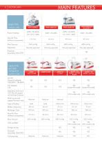 CA-MI Suction Units English-6