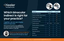 Binocular indirect: APII & VP comparison flyer-1