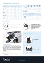 Loupes range-2