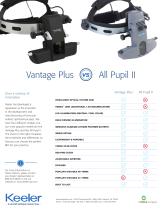 Vantage Plus Compared To The All Pupil II Flyer - 1