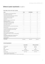 Multi Management  Software APT-COM™ 4-5