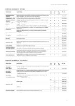 Vacuum drying chambers - 9