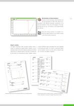 893 Professional Biodiesel Rancimat - 11