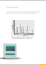 Amino acid analyzer - 3