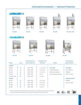 CLASS II BIOLOGICAL SAFETY CABINETS - 3