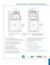 CLASS II BIOLOGICAL SAFETY CABINETS - 5