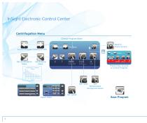 General Purpose Centrifuge - 8