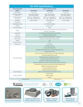 LabGard ES LP NU-640 AH BSC - 11