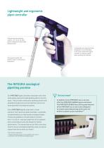 PIPETBOY acu 2-2