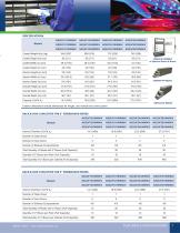 86ºC Select Ultra Low Freezers-7