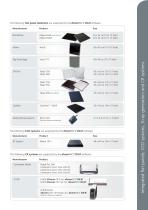 Overview of integrated components - 3