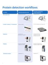 The full imaging spectrum - 4