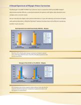 FDA-Approved Clinical Results - 3