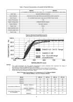 MODEL SN6AD1 - 2