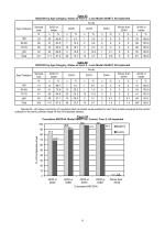 PRODUCT INFORMATION Alcon Laboratories, Inc. AcrySof® IQ Toric - 11