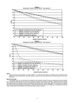 PRODUCT INFORMATION Alcon Laboratories, Inc. AcrySof® IQ Toric - 4