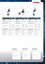 JULABO DYNEO Laboratory Circulators - 9