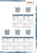 JULABO Recirculating Coolers and Chillers - 9