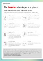 JULABO Temperature Control Solutions for Material and Component Tests-10