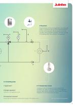JULABO Temperature-Control-System-7