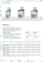 JULABO TopTech and HighTech Circulators-10