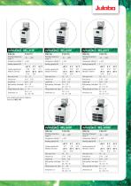 MAGIO Refrigerated and heating circulators - 9