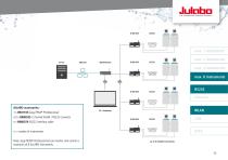 WirelessTEMP - Solution Finder-11