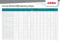 WirelessTEMP - Solution Finder-3