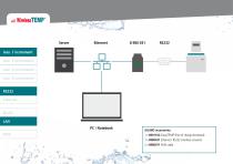 WirelessTEMP - Solution Finder-4