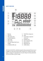edge® pH•EC•DO-10
