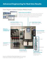 9210p Online Total Organic Carbon Analyzer-3