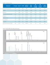 Analysis of BTEX-MTBE by Purge and Trap (P&T) Concentration and Determination by GC/PID-3
