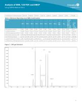 Analysis of EDB, 123-TCP, and DBCP-4