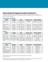 Nutrient Pollution Analysis-3