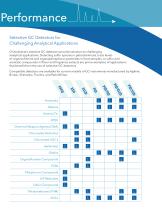Selective Detectors for Gas Chromatography-3
