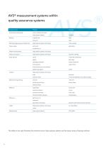 Capillary Viscometry - 4