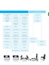 Lab Meters - 5