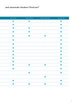 The new titrators and burettes - 5