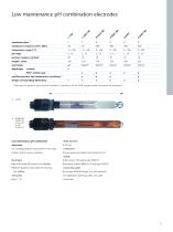 Process Electrodes - 13