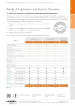 WTW Process Instrumentation (single chapter IQ SENSOR NET) - 2