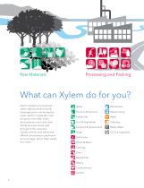 Xylem Analytics FoodBeverage - 4